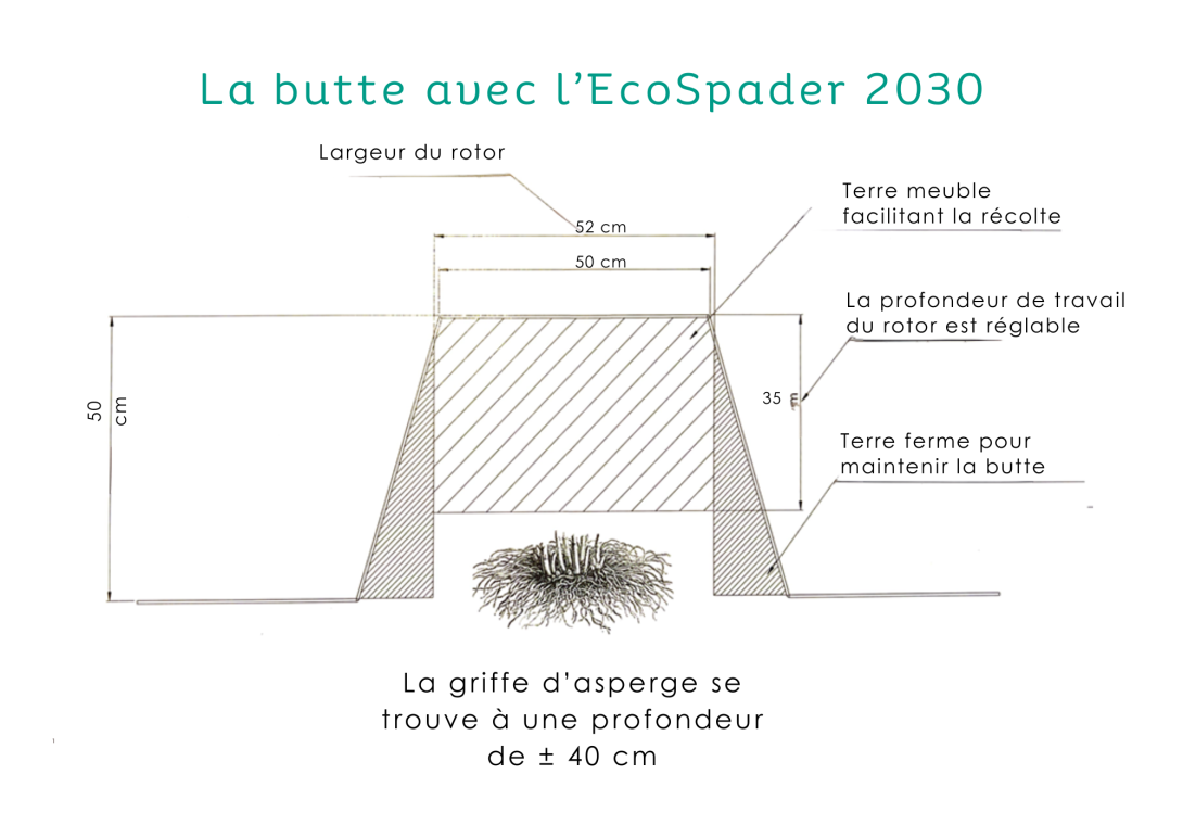 La butte avec l'EcoSpader