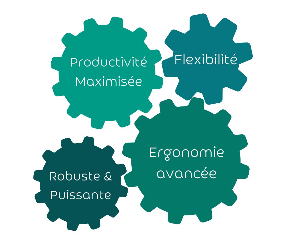 Productivité maximisée, flexibilité, robuste et puissante, ergonomie avancée